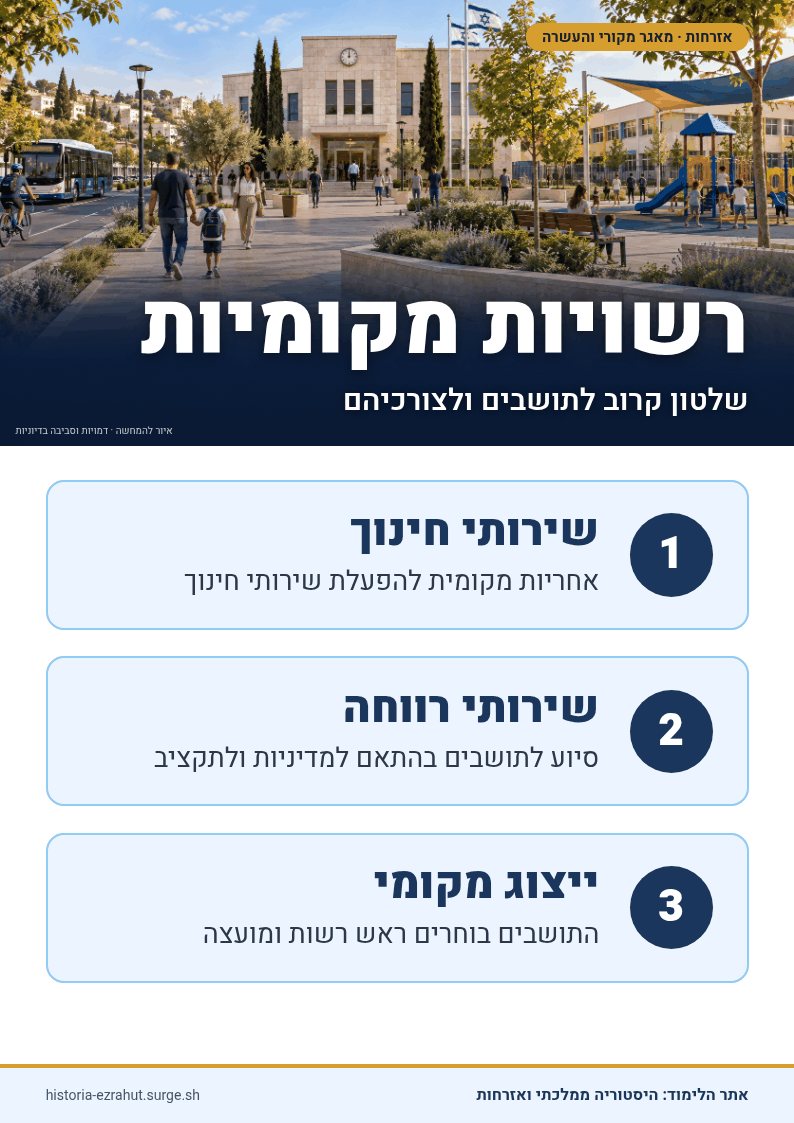 שלט לימוד: אשכול רשויות מקומיות