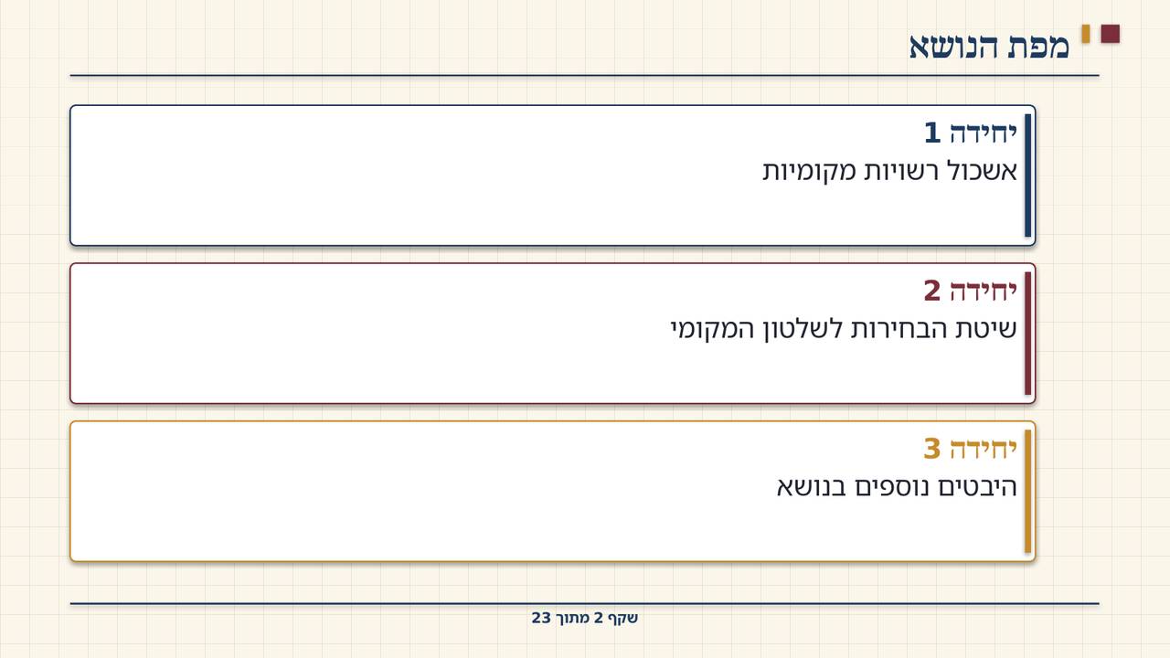 שקף 2: מפת הנושא
