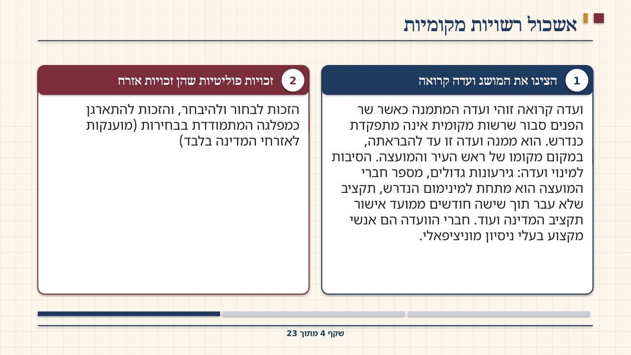 שקף 4: אשכול רשויות מקומיות