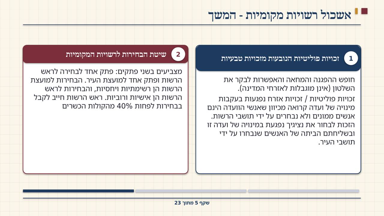 שקף 5: אשכול רשויות מקומיות - המשך