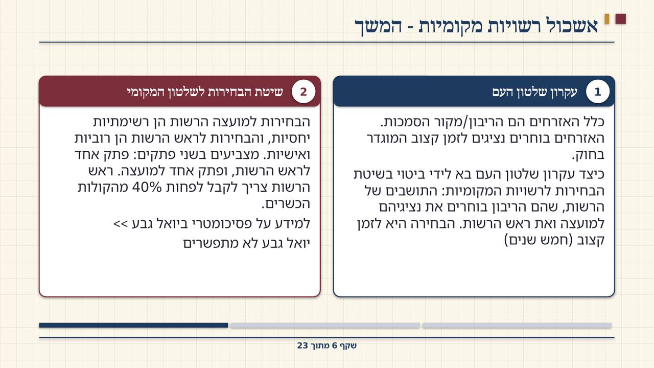שקף 6: אשכול רשויות מקומיות - המשך