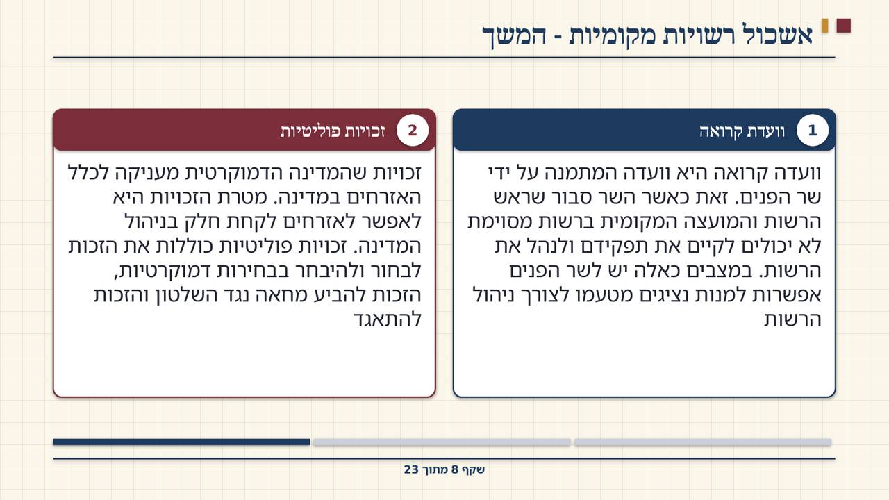 שקף 8: אשכול רשויות מקומיות - המשך