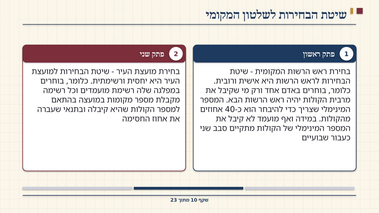 שקף 10: שיטת הבחירות לשלטון המקומי
