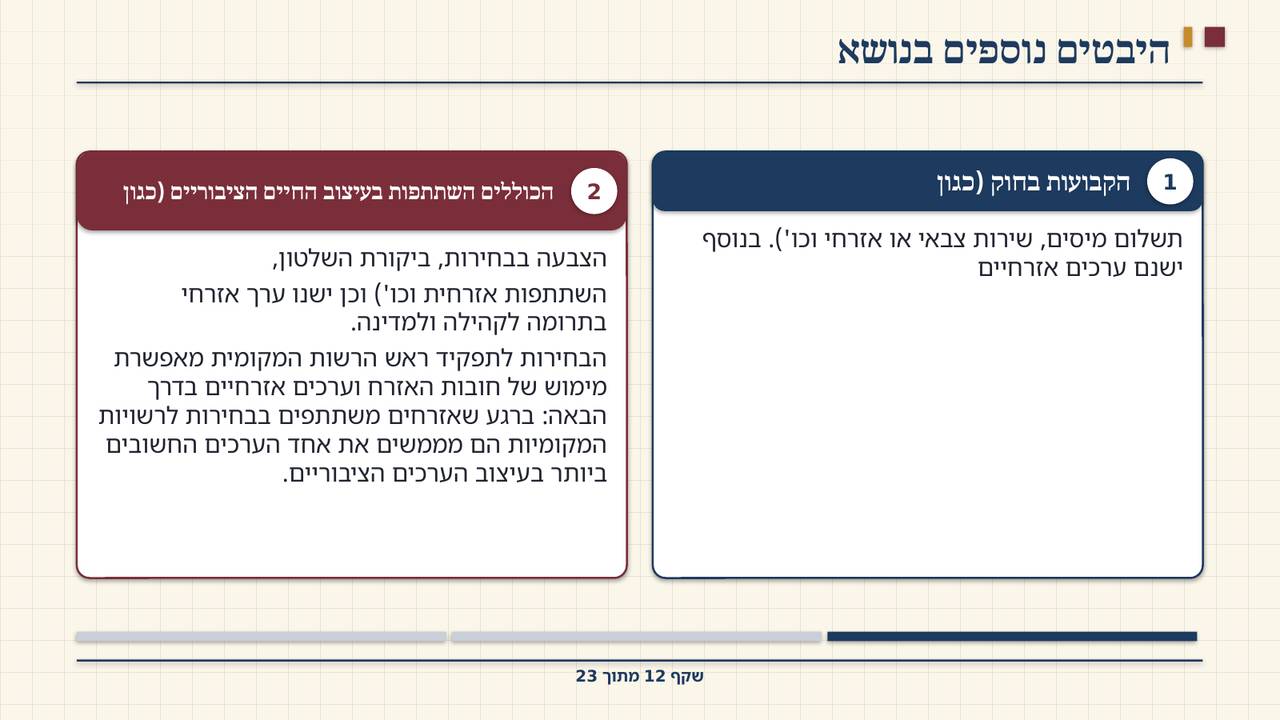שקף 12: היבטים נוספים בנושא