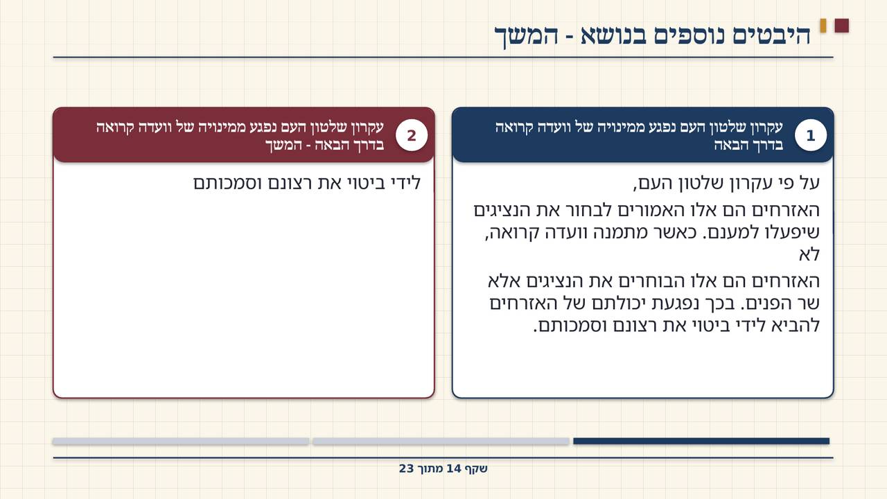 שקף 14: היבטים נוספים בנושא - המשך
