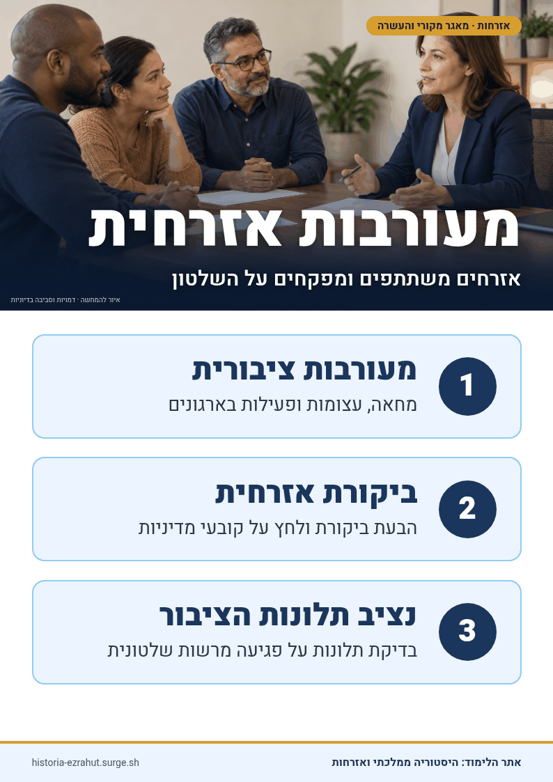 שלט לימוד: אשכול מעורבות אזרחים ופיקוח על רשויות השלטון