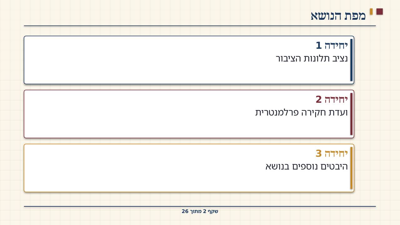 שקף 2: מפת הנושא