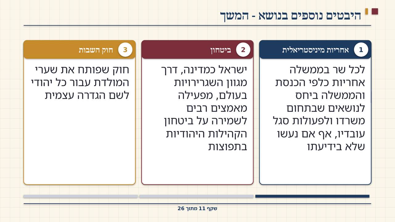 שקף 11: היבטים נוספים בנושא - המשך