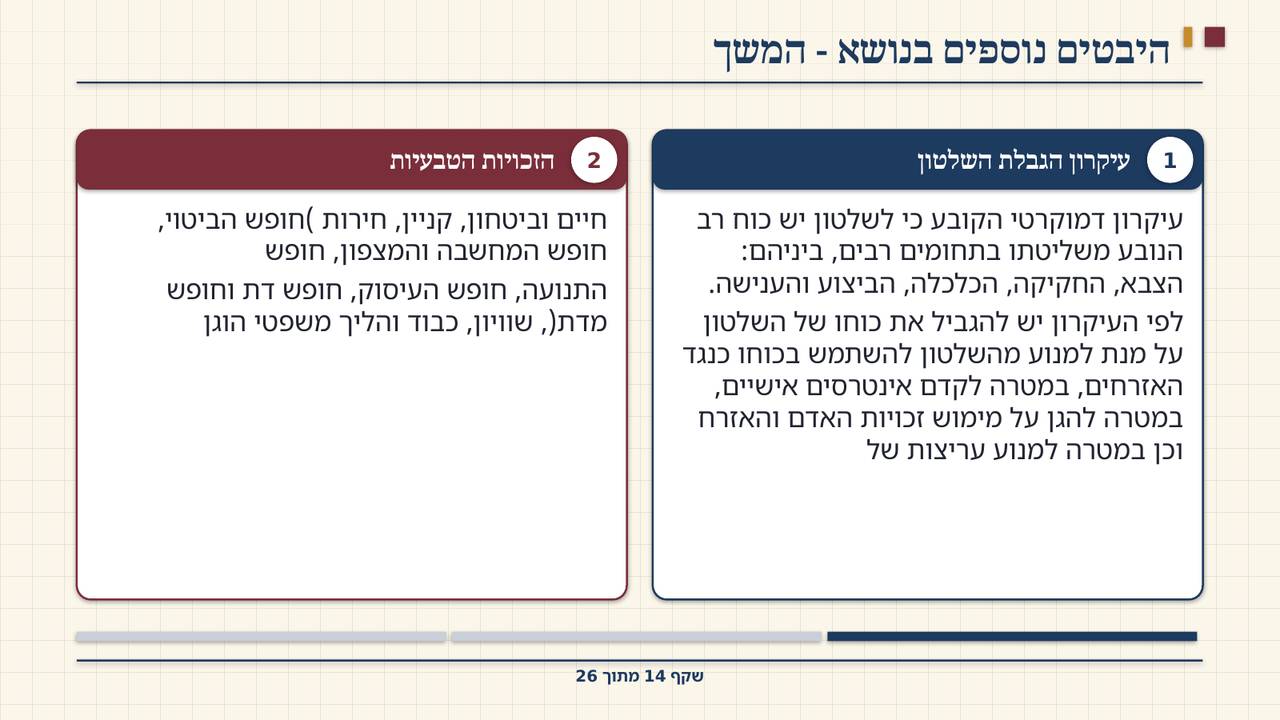 שקף 14: היבטים נוספים בנושא - המשך