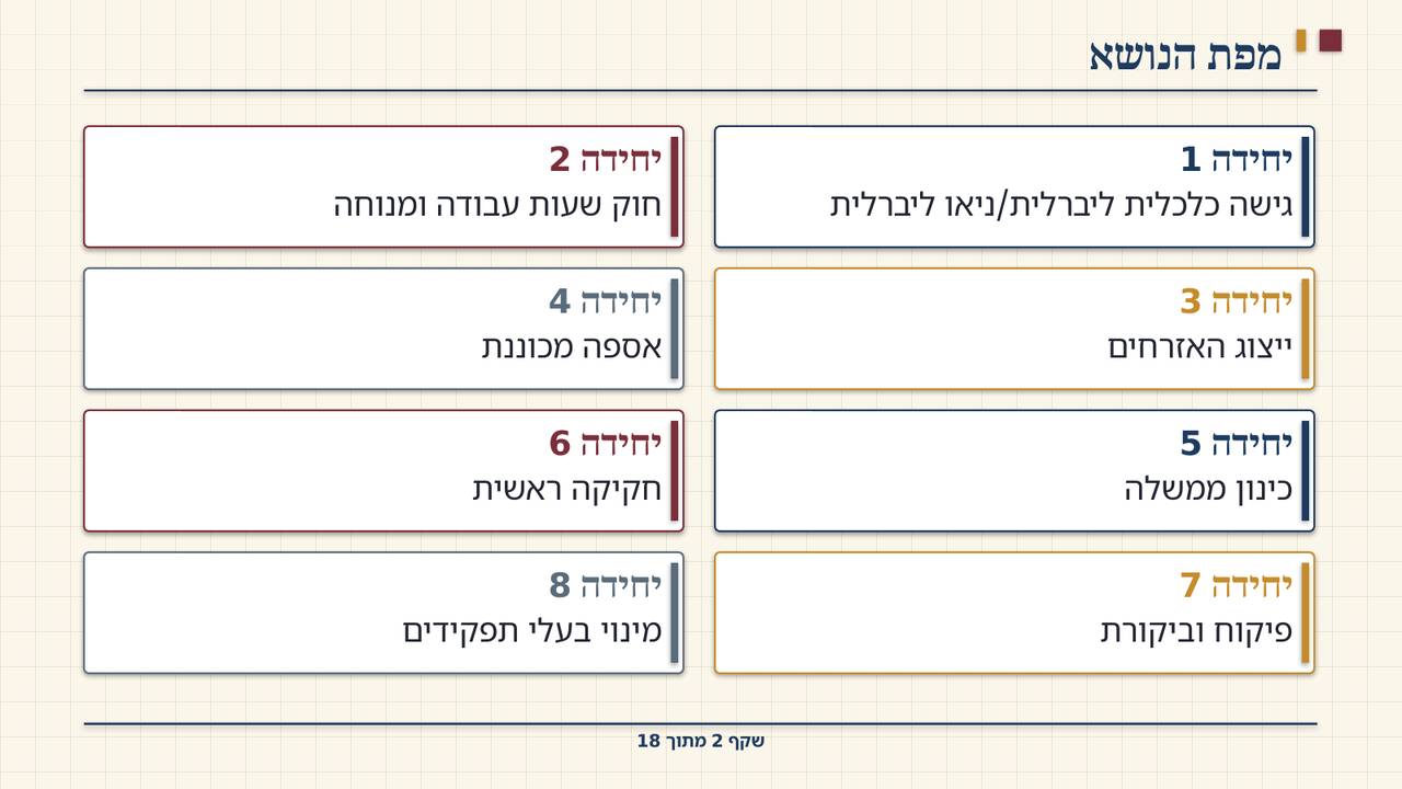 שקף 2: מפת הנושא