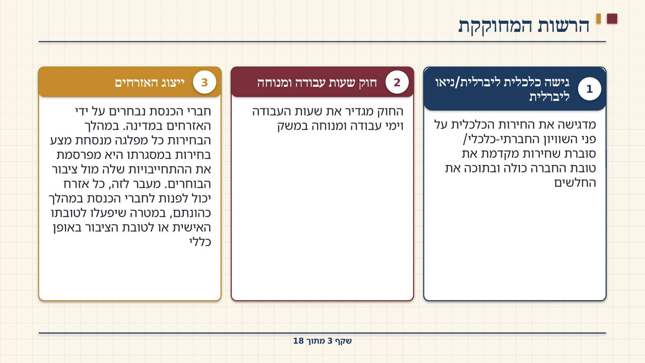 שקף 3: הרשות המחוקקת