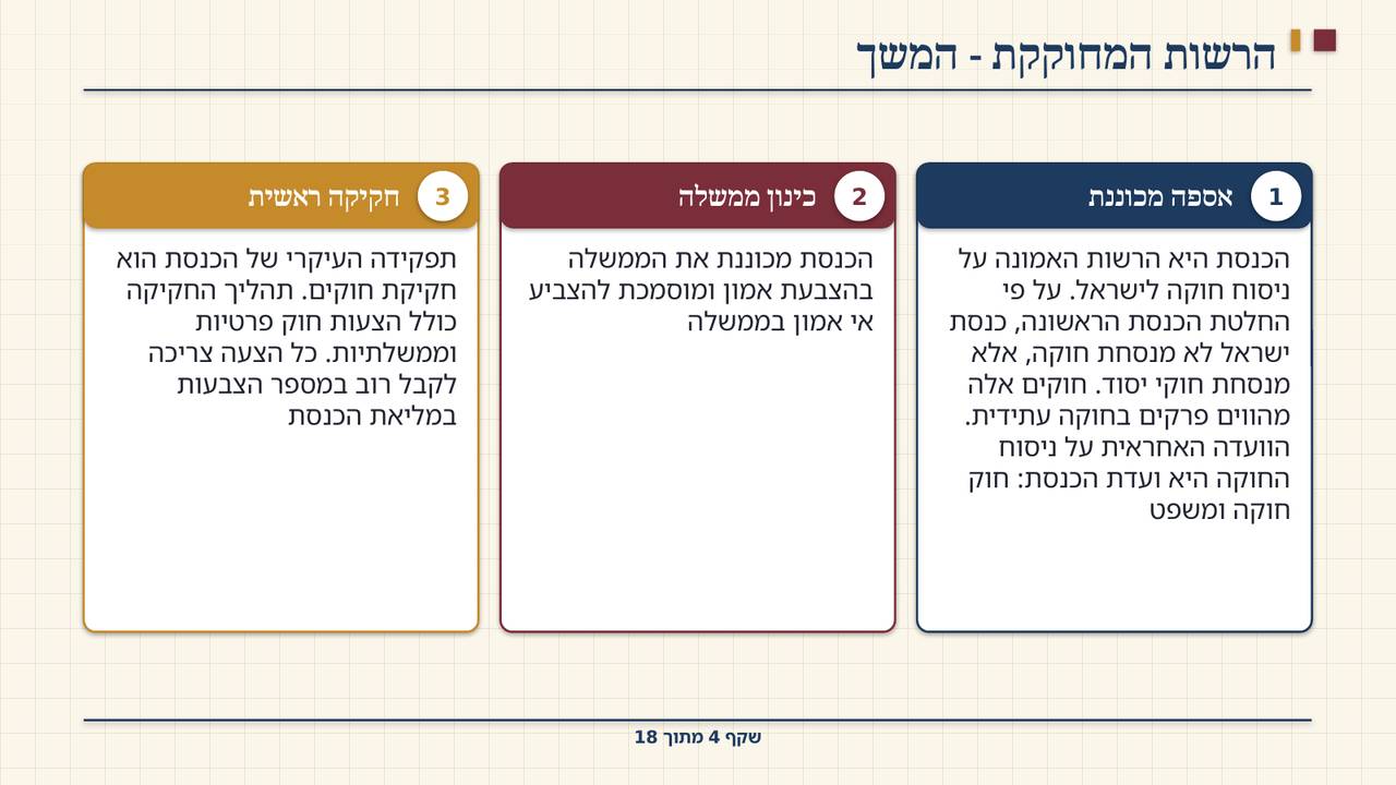 שקף 4: הרשות המחוקקת - המשך