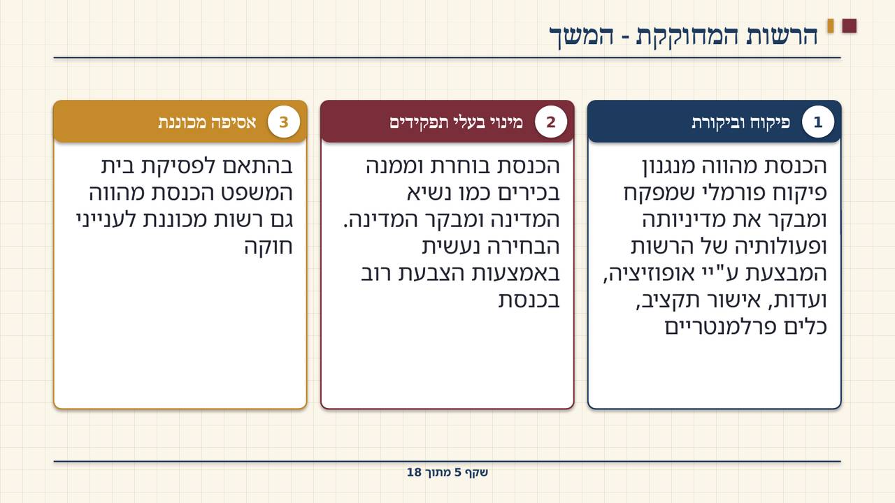 שקף 5: הרשות המחוקקת - המשך