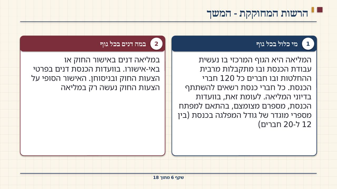שקף 6: הרשות המחוקקת - המשך