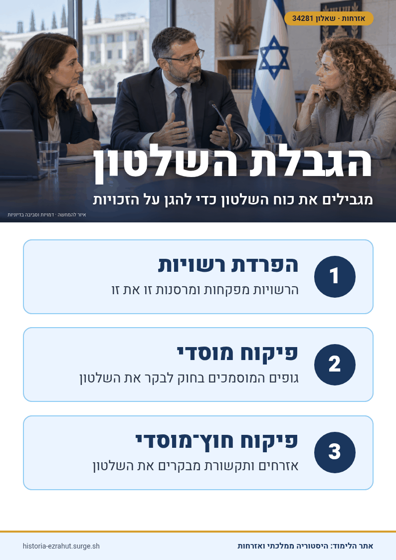 שלט לימוד: עקרון הגבלת השלטון