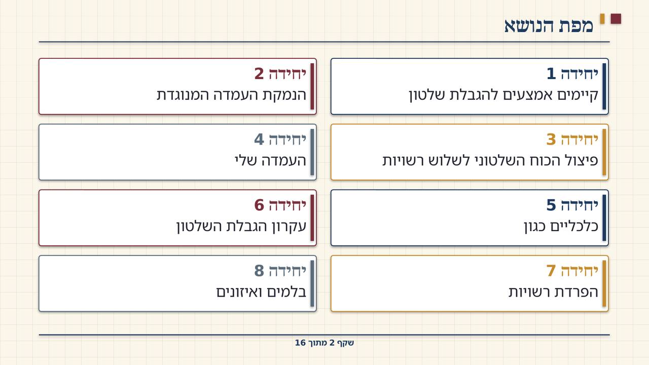 שקף 2: מפת הנושא