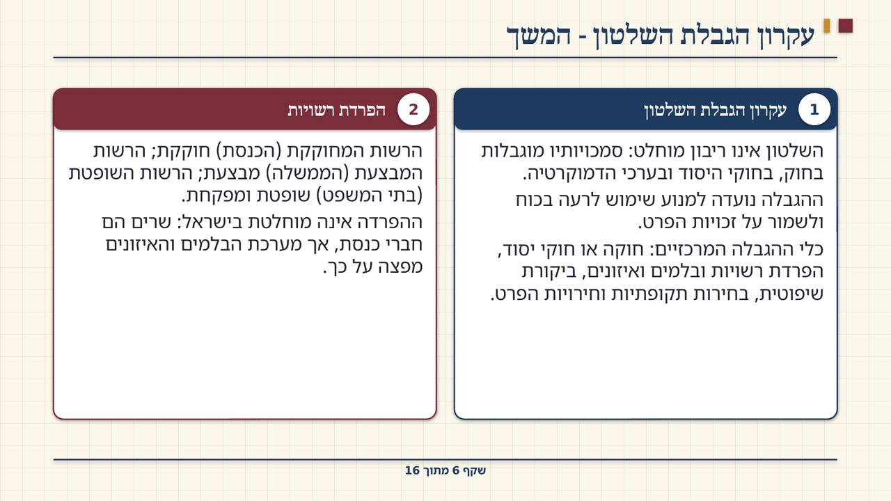 שקף 6: עקרון הגבלת השלטון - המשך