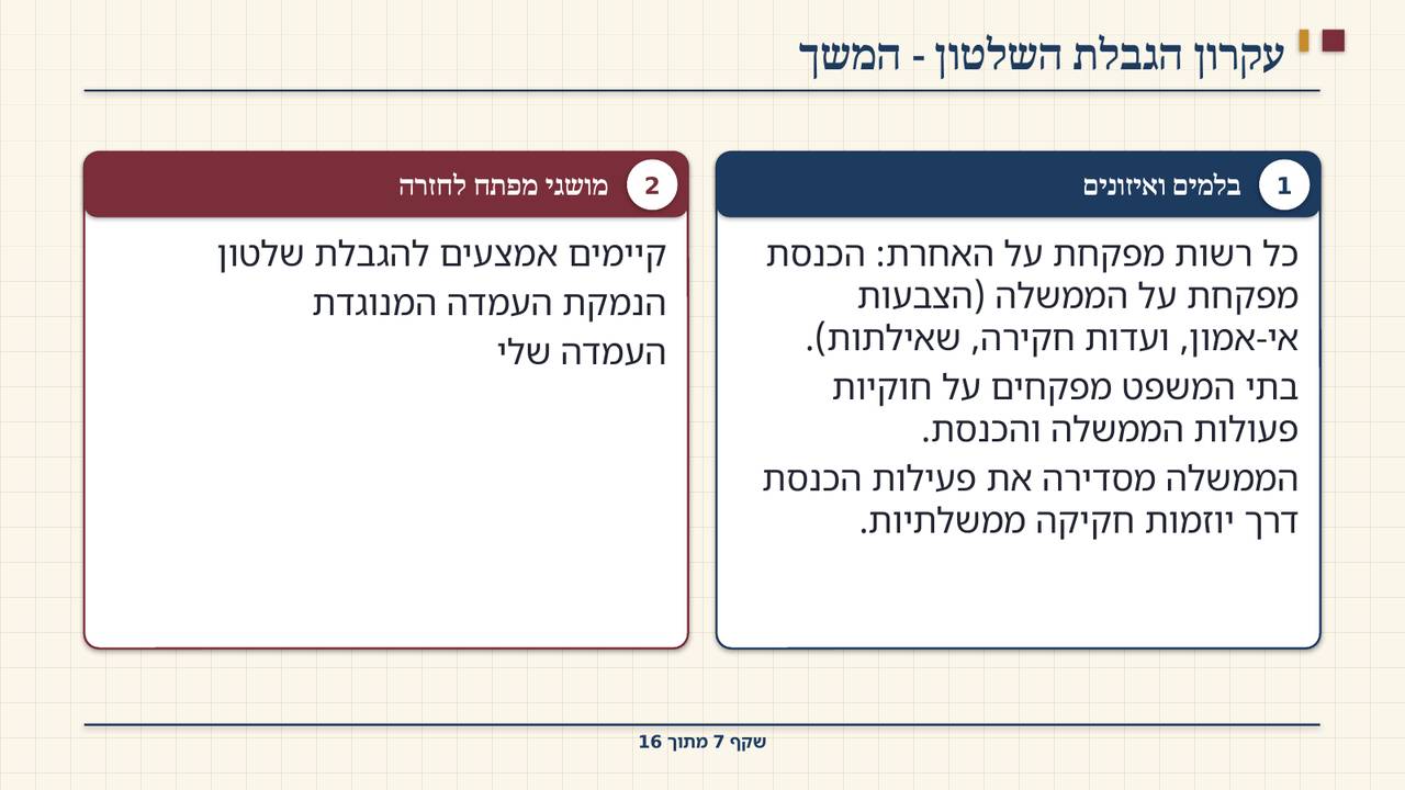 שקף 7: עקרון הגבלת השלטון - המשך