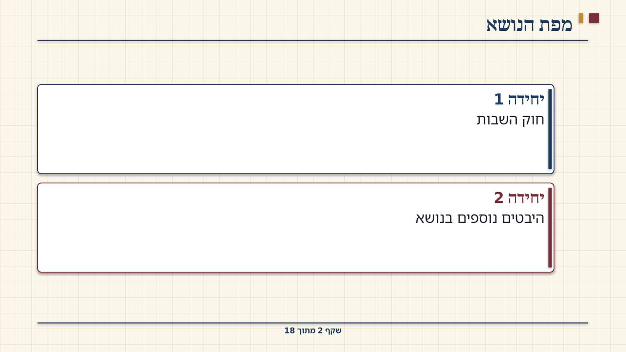 שקף 2: מפת הנושא