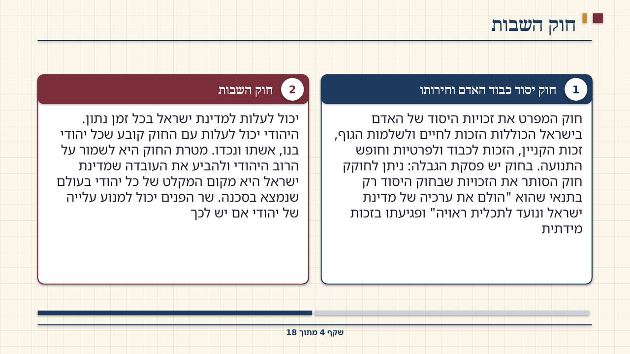 שקף 4: חוק השבות