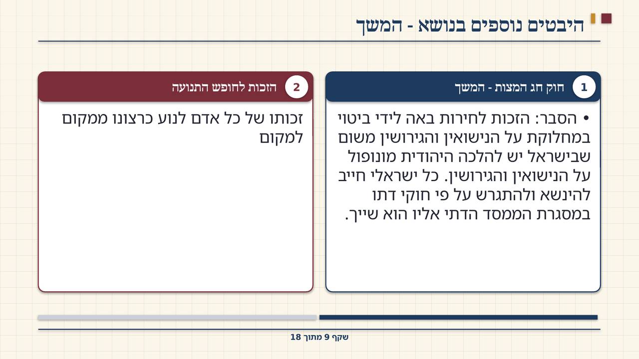 שקף 9: היבטים נוספים בנושא - המשך