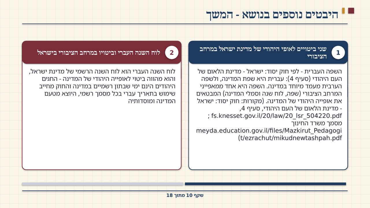 שקף 10: היבטים נוספים בנושא - המשך
