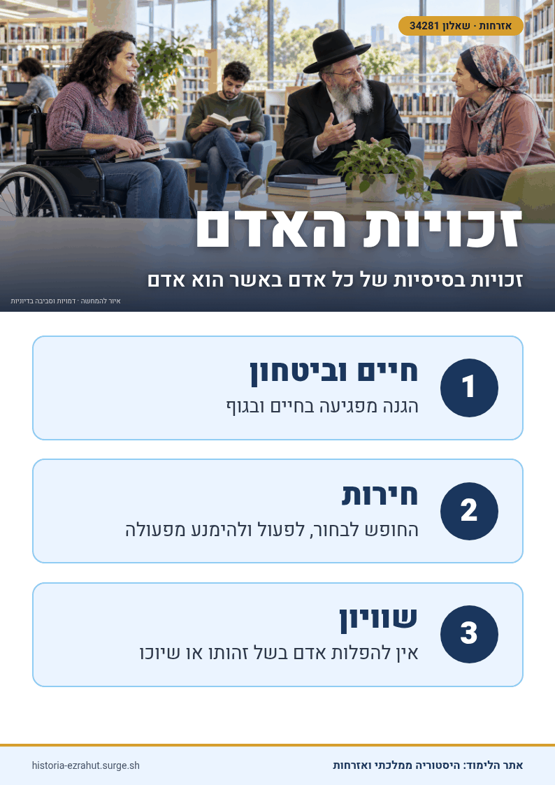 שלט לימוד: זכויות האדם והאזרח