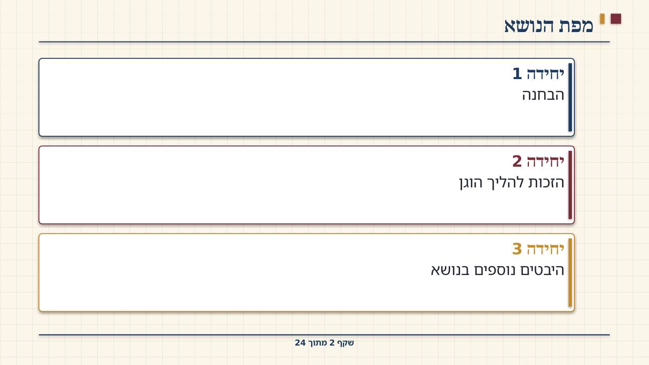 שקף 2: מפת הנושא