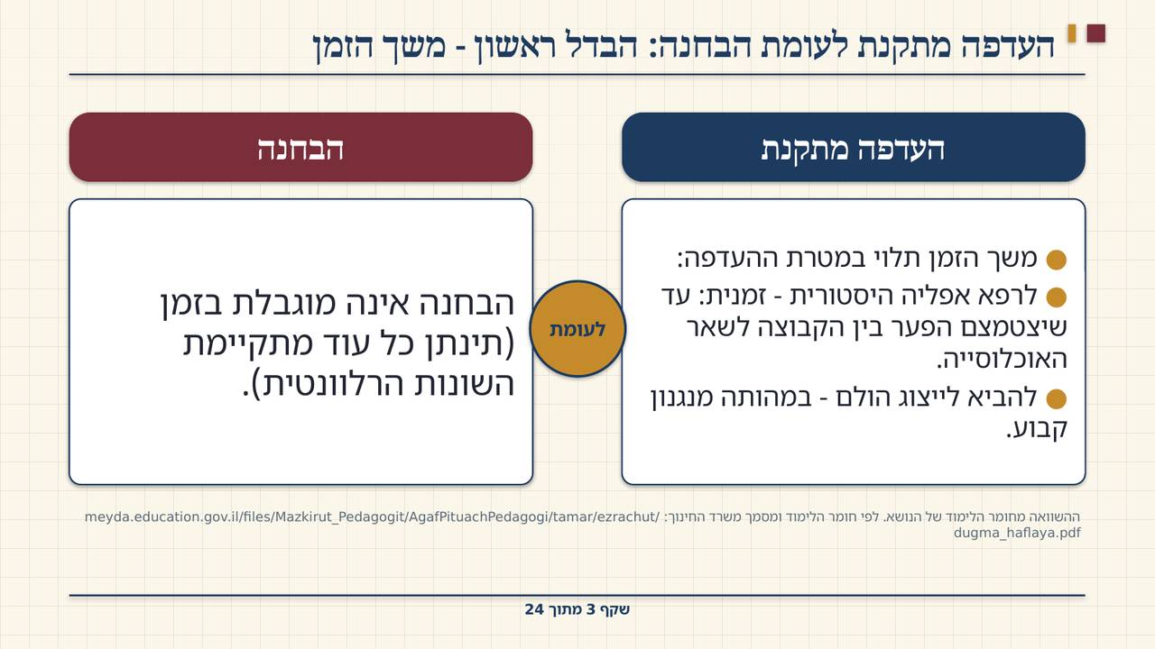 שקף 3: העדפה מתקנת לעומת הבחנה: הבדל ראשון - משך הזמן