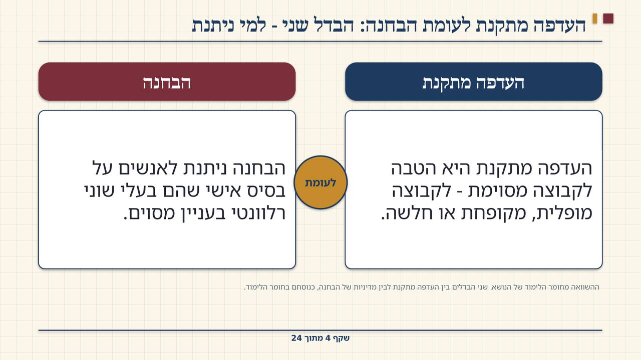 שקף 4: העדפה מתקנת לעומת הבחנה: הבדל שני - למי ניתנת