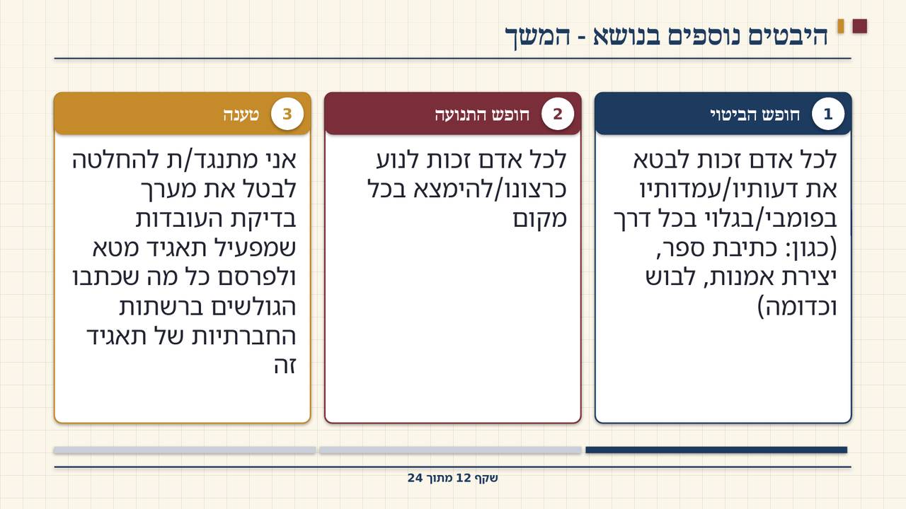 שקף 12: היבטים נוספים בנושא - המשך