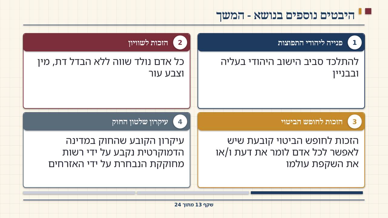 שקף 13: היבטים נוספים בנושא - המשך
