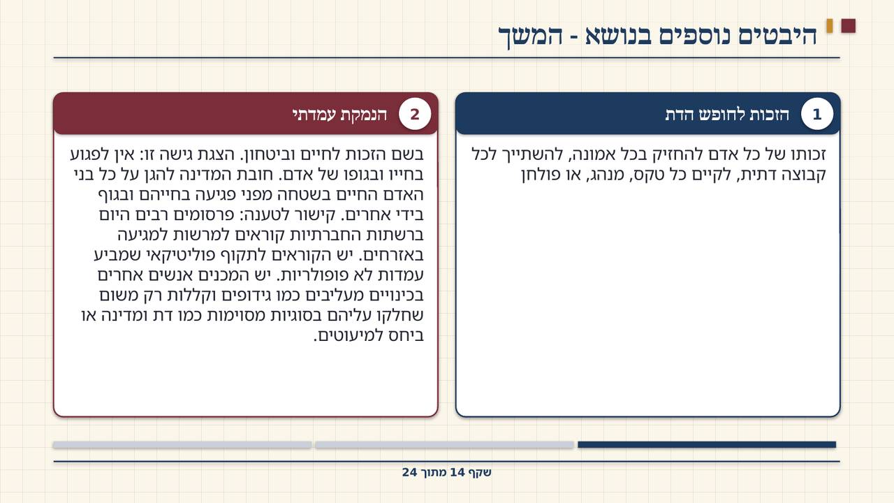 שקף 14: היבטים נוספים בנושא - המשך