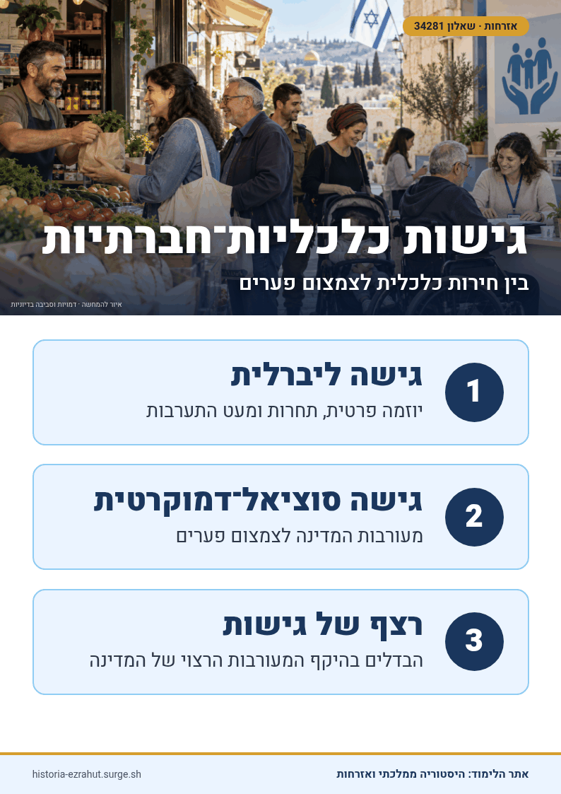 שלט לימוד: גישות כלכליות חברתיות במדינה הדמוקרטית