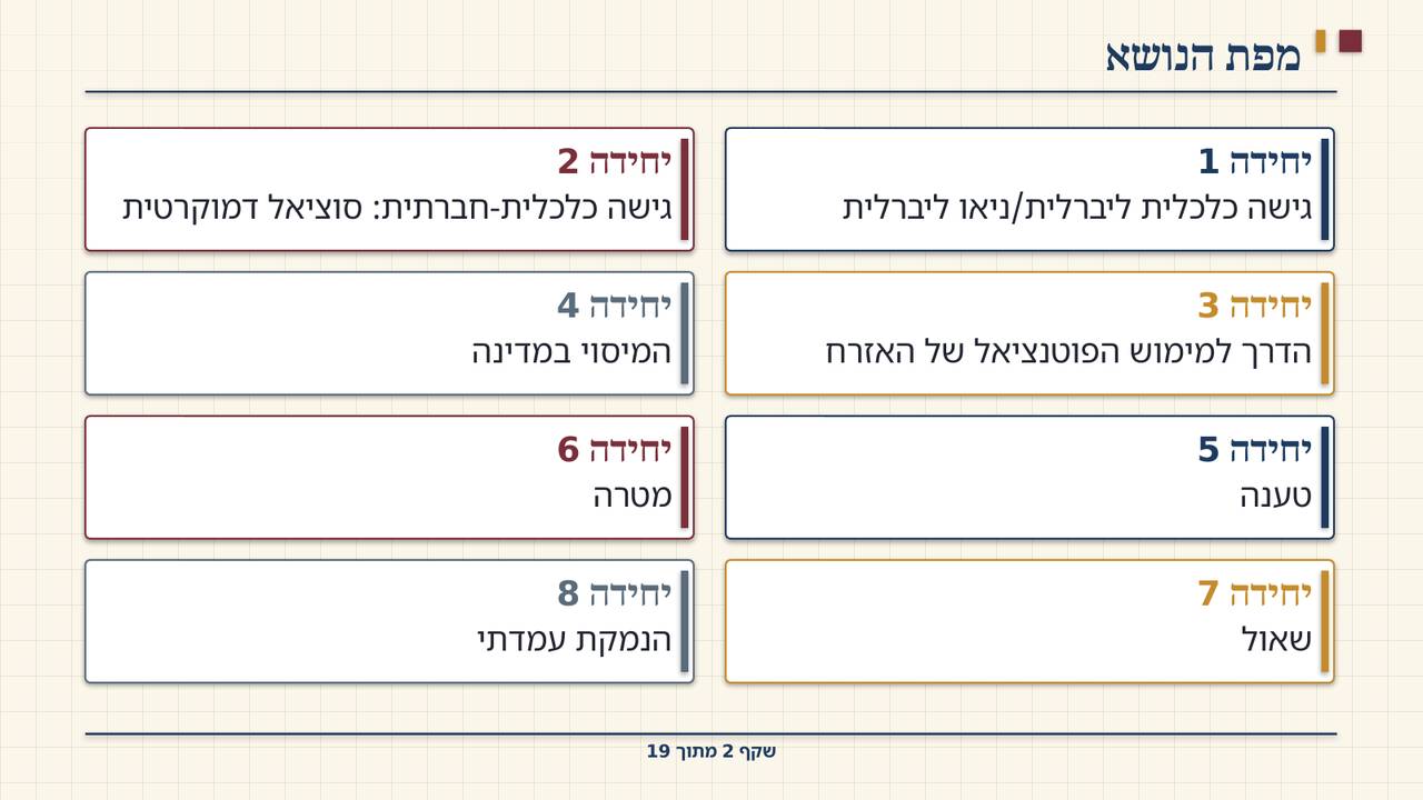 שקף 2: מפת הנושא
