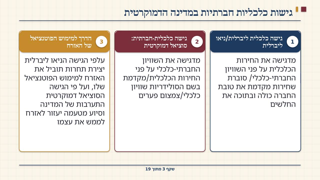 שקף 3: גישות כלכליות חברתיות במדינה הדמוקרטית