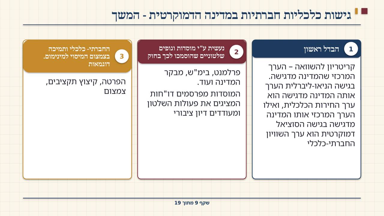 שקף 9: גישות כלכליות חברתיות במדינה הדמוקרטית - המשך
