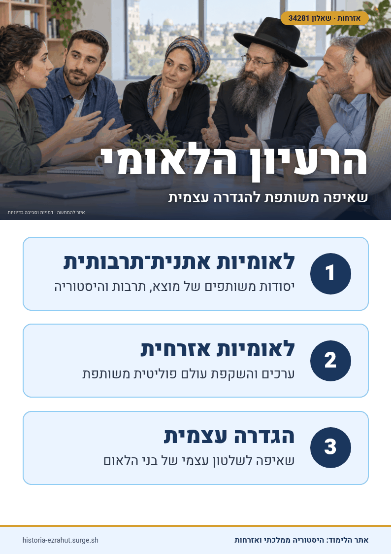 שלט לימוד: הרעיון הלאומי