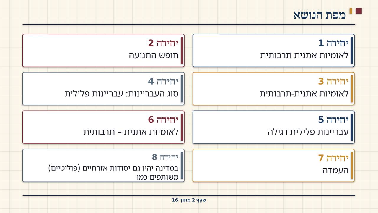 שקף 2: מפת הנושא