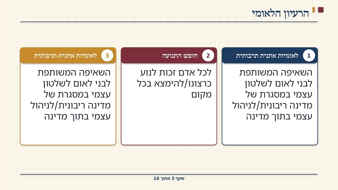 שקף 3: הרעיון הלאומי