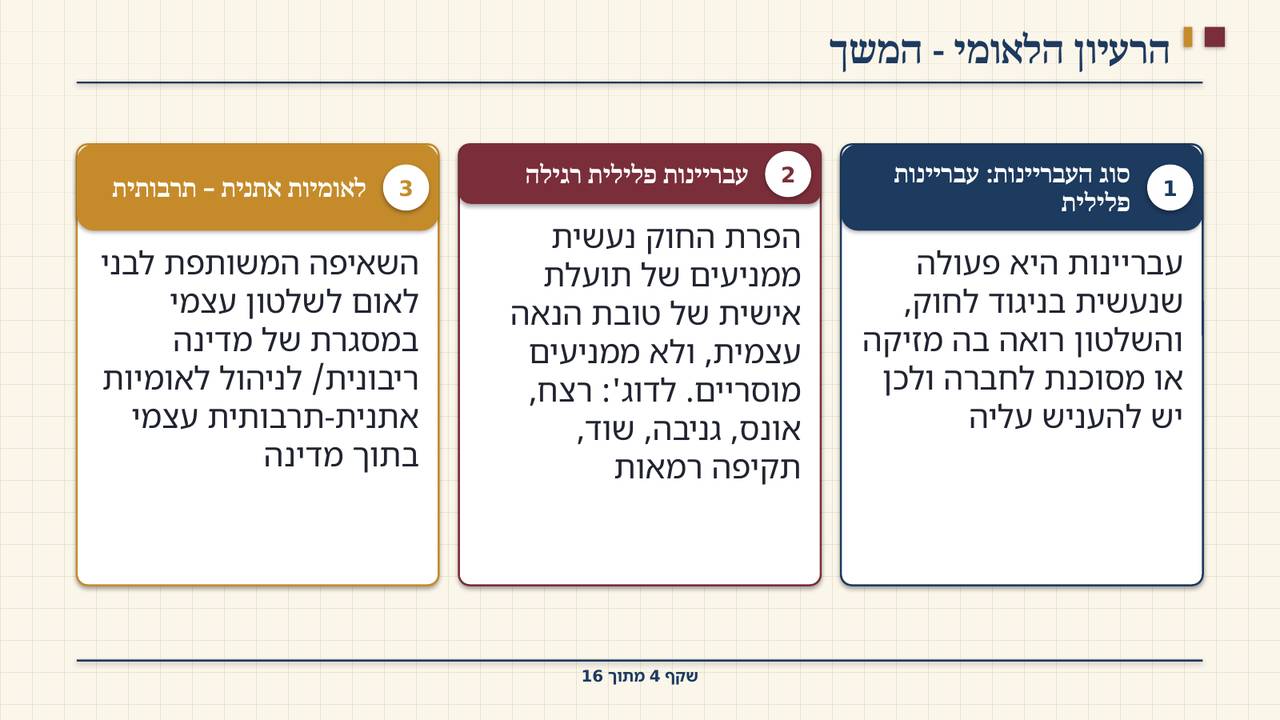 שקף 4: הרעיון הלאומי - המשך