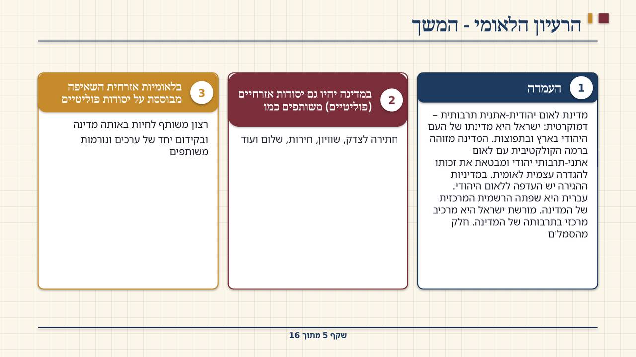 שקף 5: הרעיון הלאומי - המשך