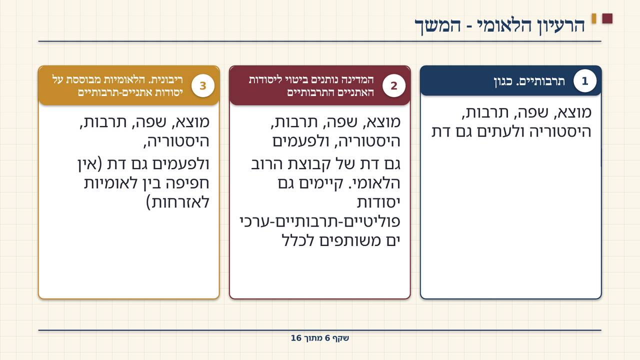 שקף 6: הרעיון הלאומי - המשך