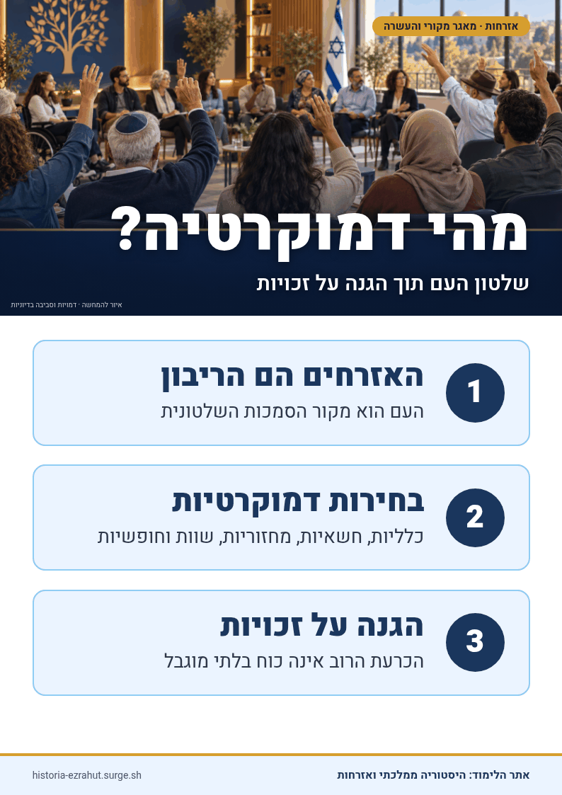 שלט לימוד: מהי דמוקרטיה?