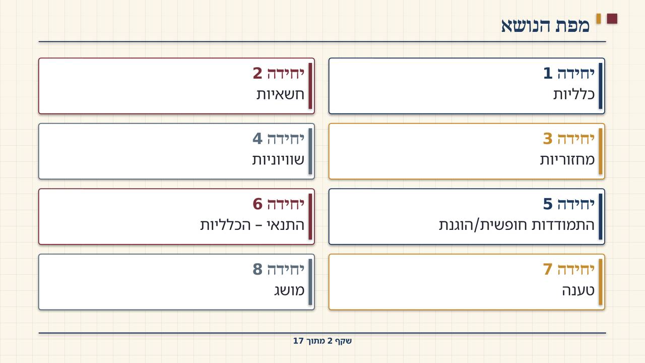 שקף 2: מפת הנושא