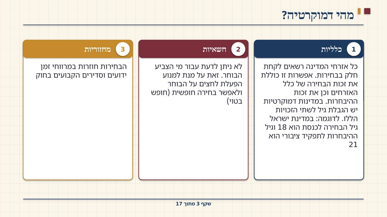 שקף 3: מהי דמוקרטיה?