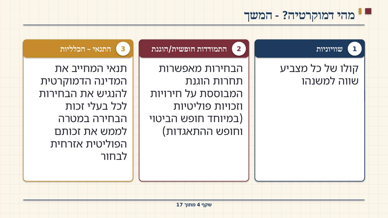 שקף 4: מהי דמוקרטיה? - המשך