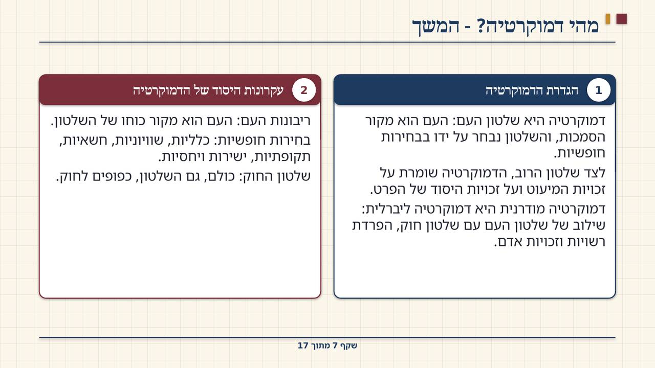 שקף 7: מהי דמוקרטיה? - המשך