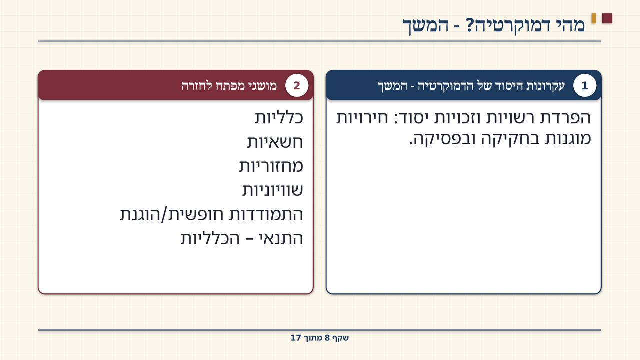 שקף 8: מהי דמוקרטיה? - המשך