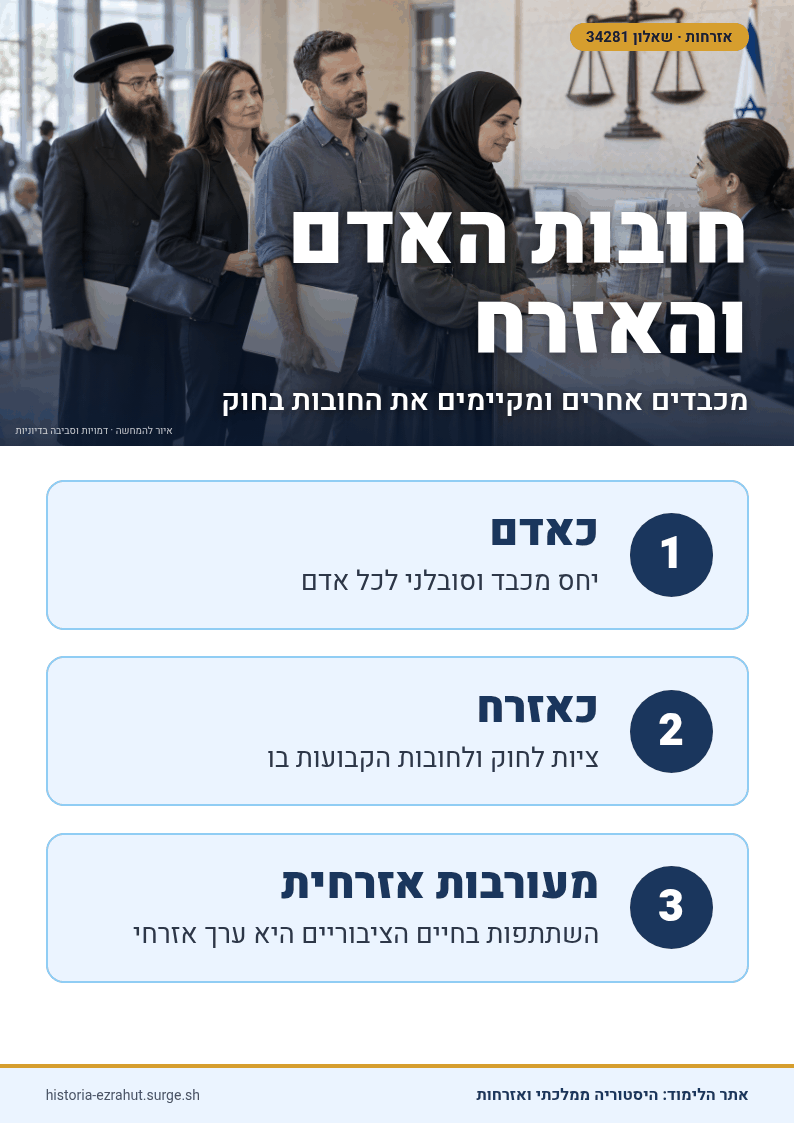 שלט לימוד: חובות האדם כאדם וחובות האדם כאזרח
